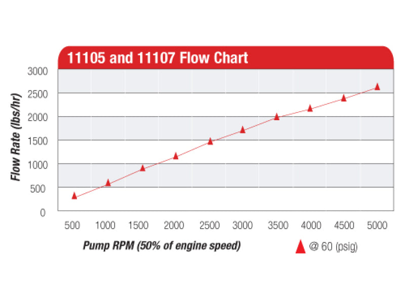 مضخة الوقود AeroMotive Billet Hex Drive