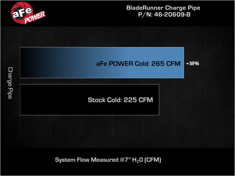 أنبوب شحن بارد من الألومنيوم مقاس 2.75 بوصة من aFe Bladerunner باللون الأسود لسيارة VW GTI (MKVIII) 22-23 L4-2.0L (t)