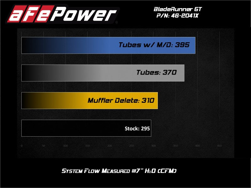 aFe BladeRunner 15-20 VW GTI Turbo كاتم صوت حذف لأنبوب الشحن الأصلي - أحمر