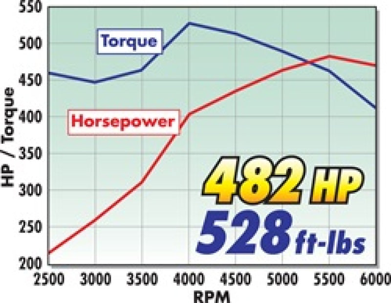 مجموعة Edelbrock Total Power Package Top End Kit لـ Chrysler 440 Big-Block