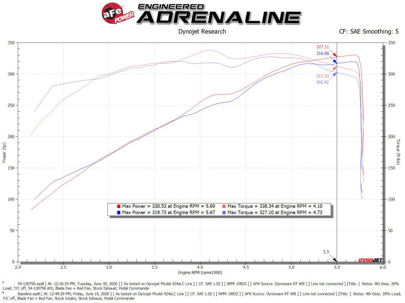 aFe Magnum FORCE Stage-2 Pro 5R Cold Air Intake System 19-22 Dodge RAM 1500 V8-5.7L HEMI