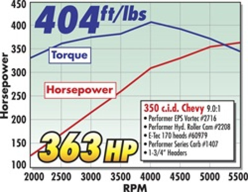 مشعب سحب Edelbrock SB Chevy Vortec Perf Eps