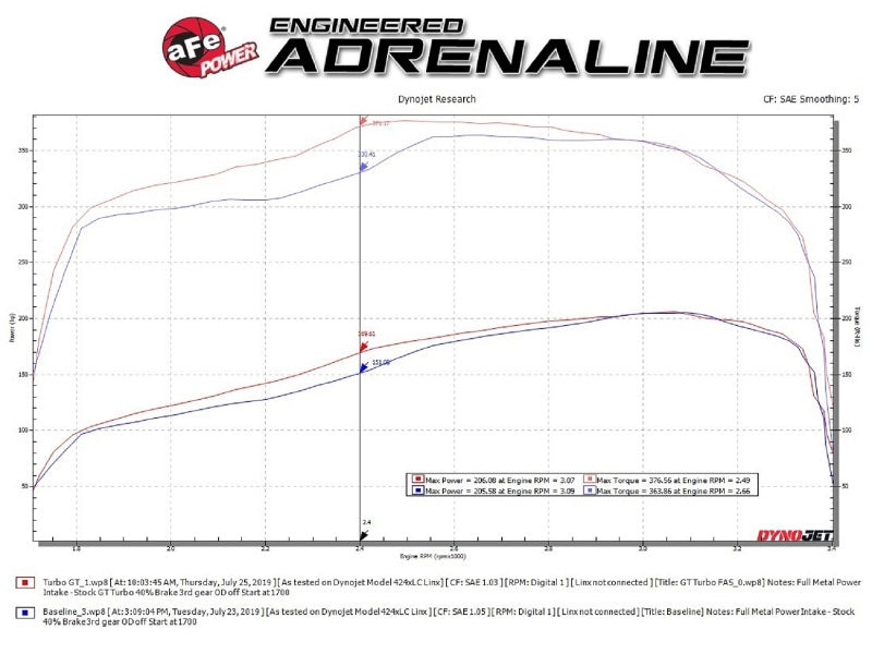 شاحن توربيني aFe BladeRunner GT Series 94-97 Ford 7.3L (td)