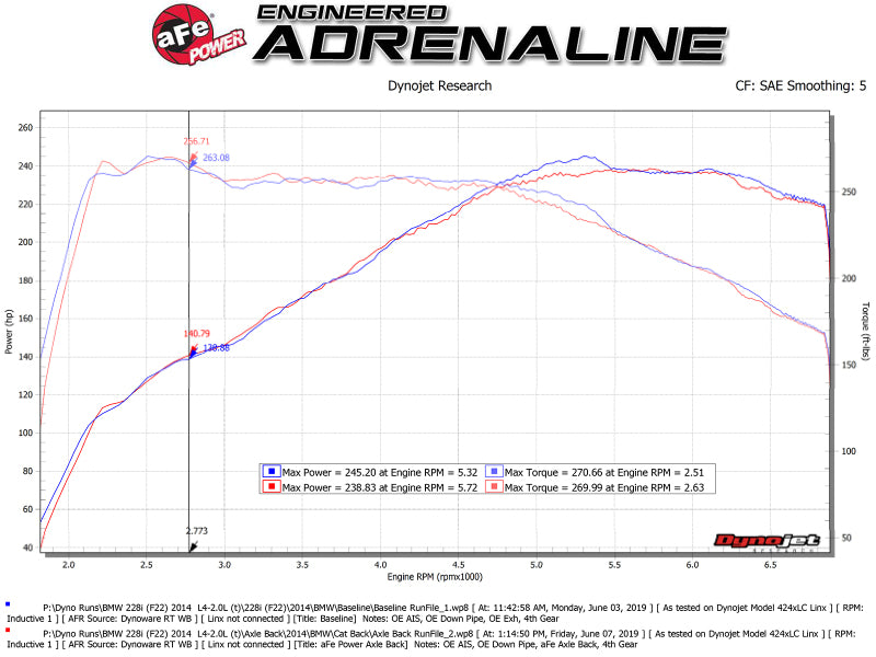 aFe MACH Force-Xp 2-1/2in 304 SS Axle Back Exh مع أطراف مصقولة 14-16 BMW 228i (F22/23) L4-2.0L (t) N20