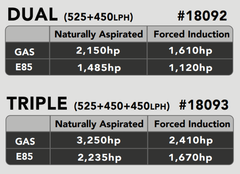 مضخات الوقود الثلاثية AeroMotive 15-21 Dodge Hellcat 525 x1/450 x2