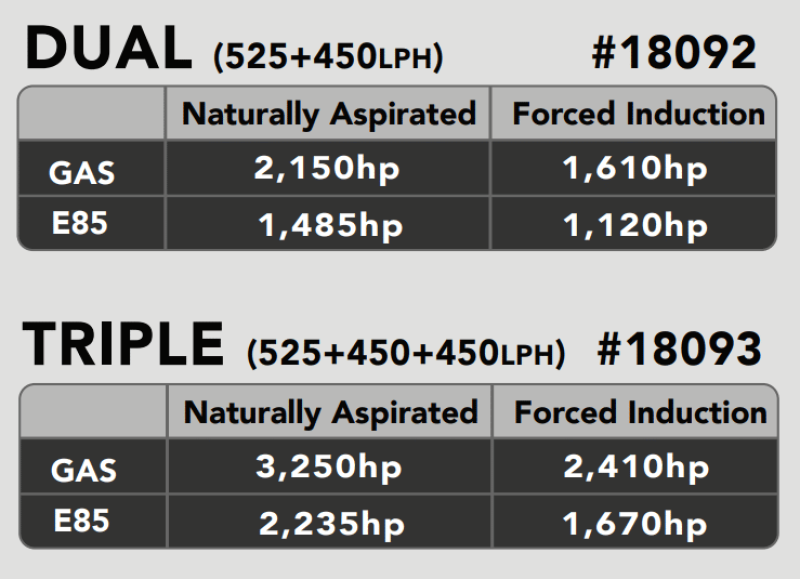 مضخات الوقود AeroMotive 15-21 Dodge Hellcat Dual 525