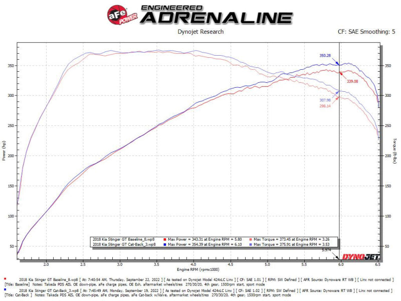 عادم خلفي من نوع aFe Gemini XV مقاس 2.5 بوصة مصنوع من مادة 304 SS مع فتحة لسيارة Kia Stinger V6 سعة 3.3 لتر موديل 18-22